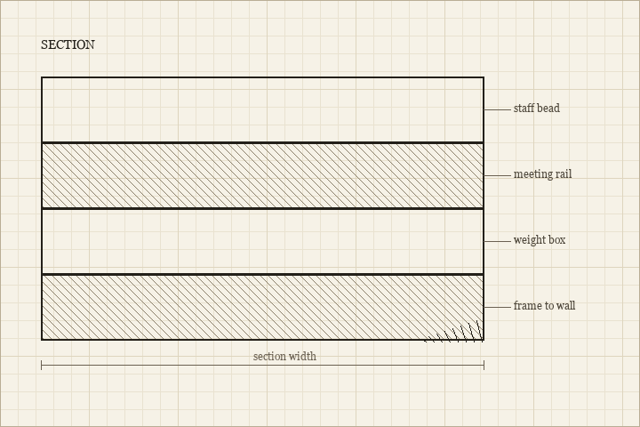 Cross section drawing of a box sash window with four labelled air paths
