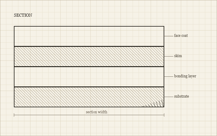 Line section through a patched plaster wall with four labelled layers and a stepped feathered edge