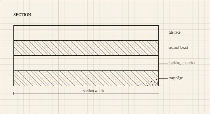 Cross section drawing of a sealant joint with four labelled layers from tile face to tray edge