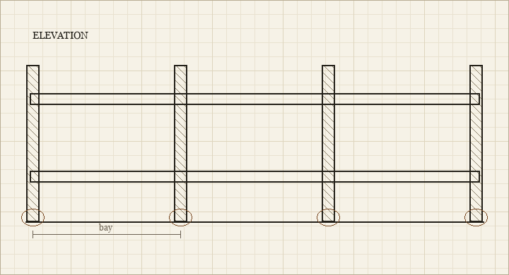 Elevation drawing of a framed opening with uprights, two rails and a dimension line